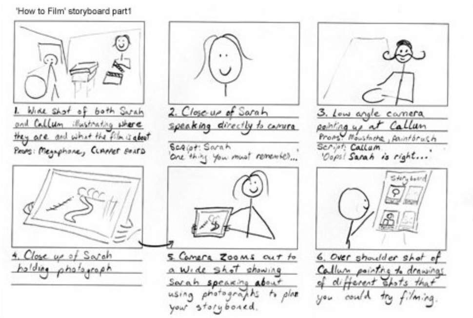 Storyboard Storyboard